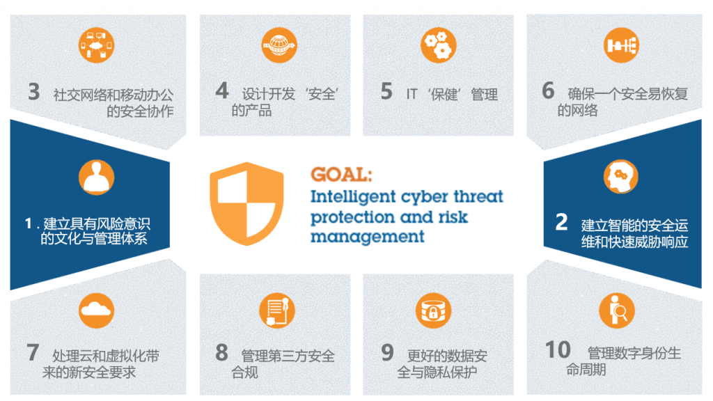 《IBM技术专家：GDPR已经来了，你准备好了吗？》