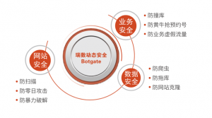 《瑞数信息协办国家卫计委《政务信息资源整合与信息安全论坛》》