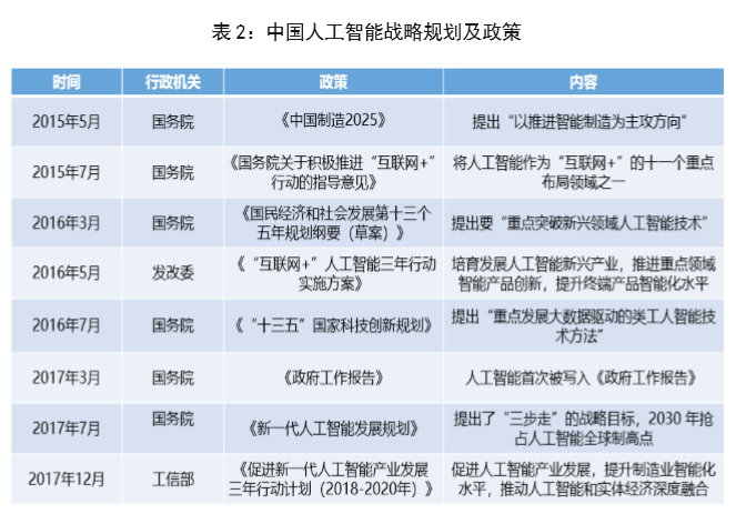 《《北京人工智能产业发展白皮书(2018年)》发布 附企业名单》