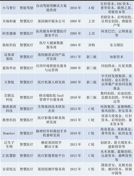 《《北京人工智能产业发展白皮书(2018年)》发布 附企业名单》