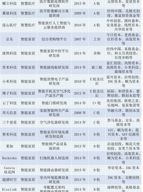 《《北京人工智能产业发展白皮书(2018年)》发布 附企业名单》