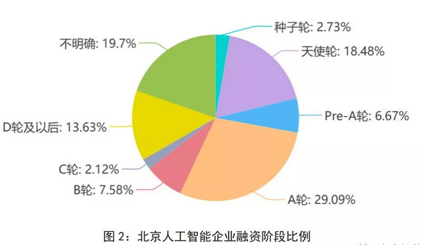 《《北京人工智能产业发展白皮书(2018年)》发布 附企业名单》