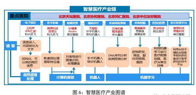 《《北京人工智能产业发展白皮书(2018年)》发布 附企业名单》