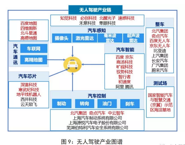 《《北京人工智能产业发展白皮书(2018年)》发布 附企业名单》