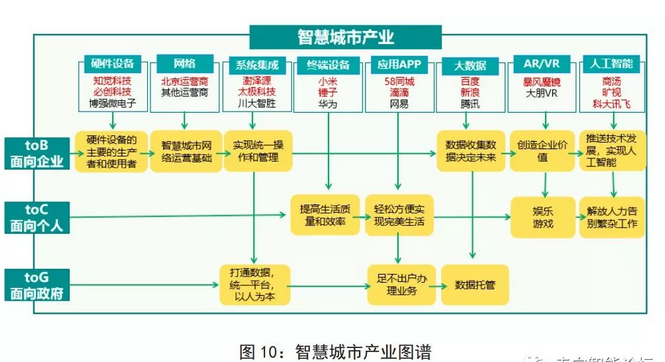 《《北京人工智能产业发展白皮书(2018年)》发布 附企业名单》