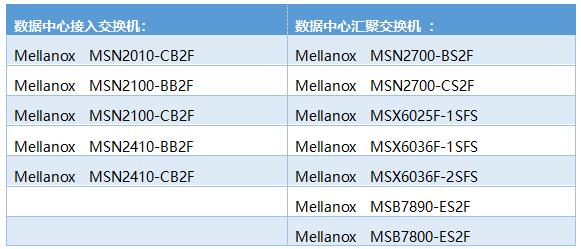 《Mellanox交换机全线入围2018年中国央采供货目录》
