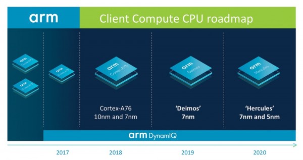 《原创 | ARM向英特尔下战书，首度公布2020年前CPU布局规划》