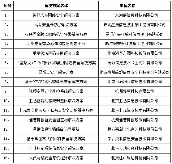 《瑞数政府网站安全方案获2018年网络安全解决方案优秀奖》