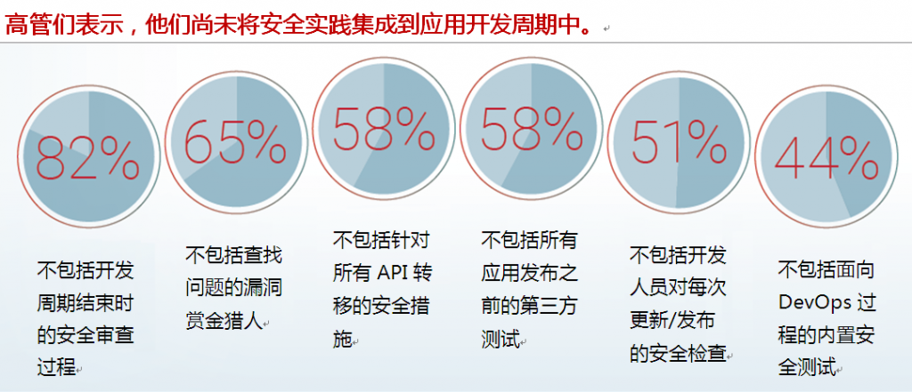 《Radware：防止敏感数据泄露对企业的重要性》