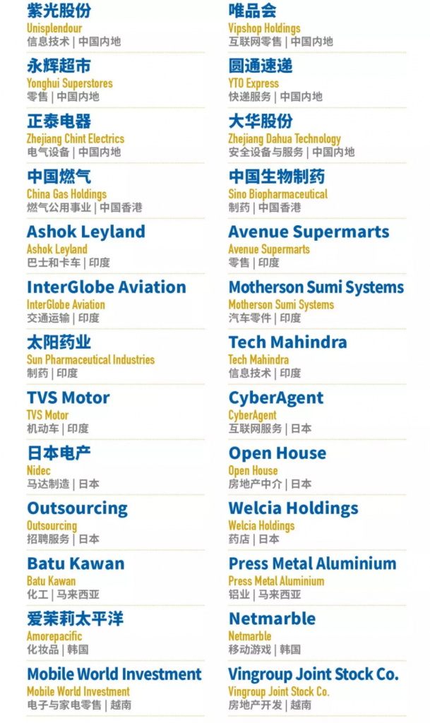 《紫光股份荣登福布斯2018亚洲上市公司50强》