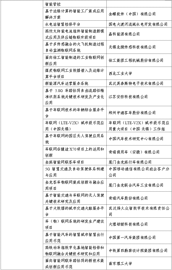 《工信部公布106个物联网集成创新与融合应用项目 涉及IoT操作系统、芯片、智能制造、车联网等》