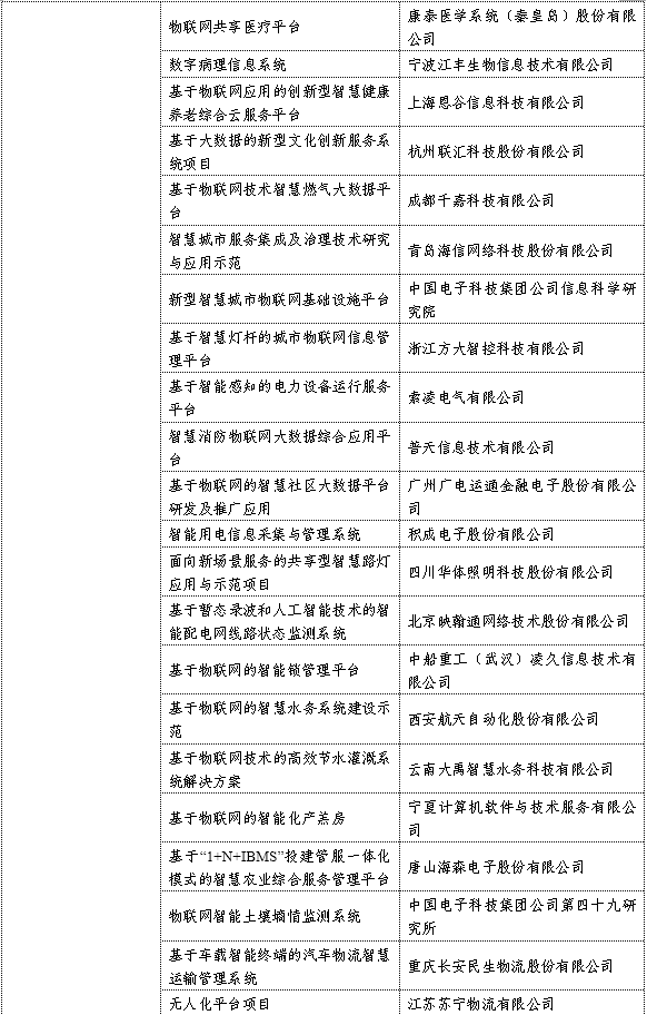 《工信部公布106个物联网集成创新与融合应用项目 涉及IoT操作系统、芯片、智能制造、车联网等》