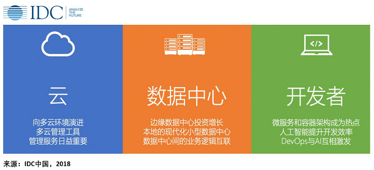 《智能时代新竞赛：IDC发布中国ICT市场10大预测》