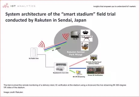 《5G、AI和物联网实现“智能互联”的五大行业及用例》