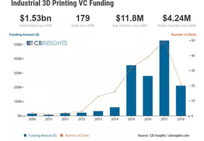 《工业3D打印：一场仍处在初级阶段的技术革命》