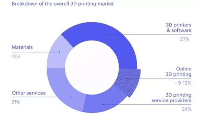 《工业3D打印：一场仍处在初级阶段的技术革命》