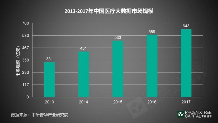 《医疗大数据如何实现商业化变现》