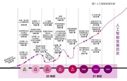 《百度联合清华发布《产业智能化白皮书》如何剖析AI与产业融合路径》