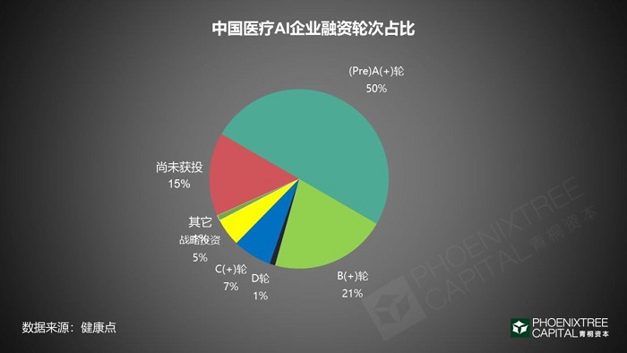 《医疗大数据如何实现商业化变现》