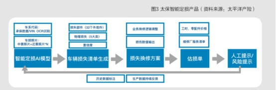 《百度联合清华发布《产业智能化白皮书》如何剖析AI与产业融合路径》