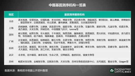 《医疗大数据如何实现商业化变现》