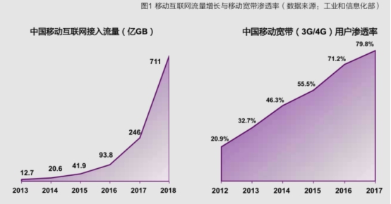 《百度联合清华发布《产业智能化白皮书》如何剖析AI与产业融合路径》