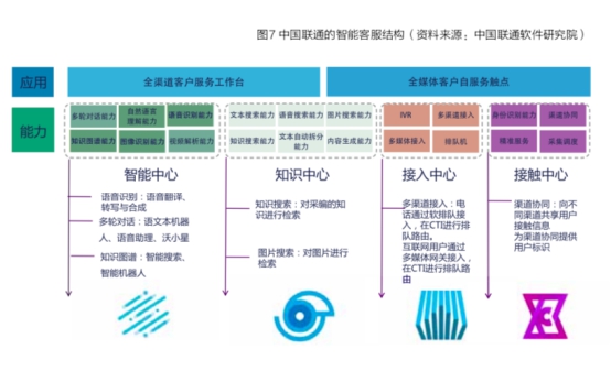 《百度联合清华发布《产业智能化白皮书》如何剖析AI与产业融合路径》