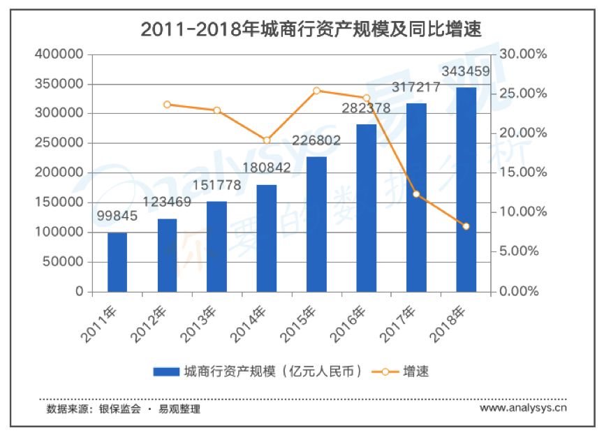 《中国城商行数字化实力矩阵 全联接突出》