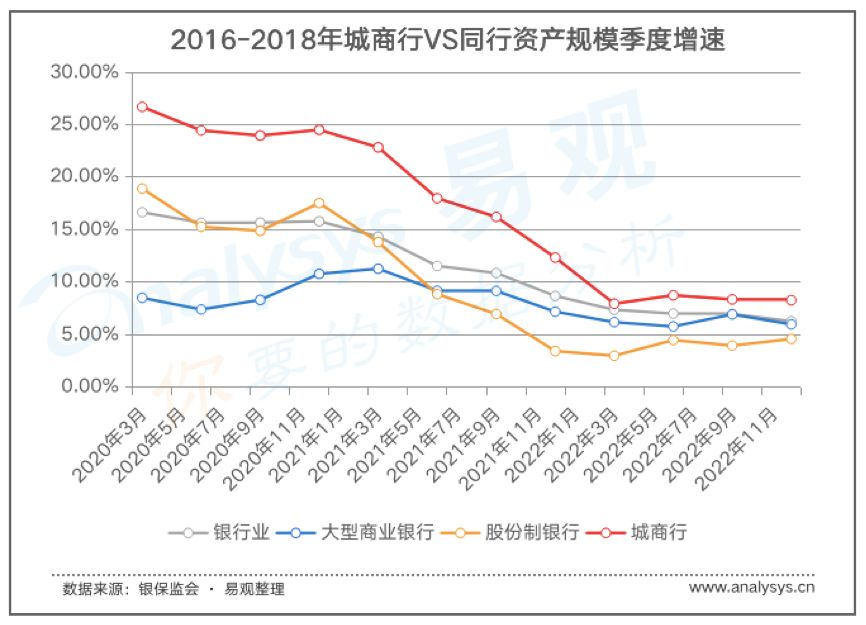 《中国城商行数字化实力矩阵 全联接突出》