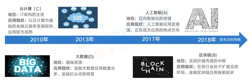 《中国城商行数字化实力矩阵 全联接突出》