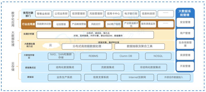 《中国城商行数字化实力矩阵 全联接突出》