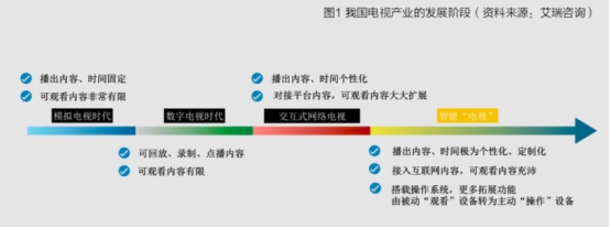 《百度联合清华发布《产业智能化白皮书》如何剖析AI与产业融合路径》