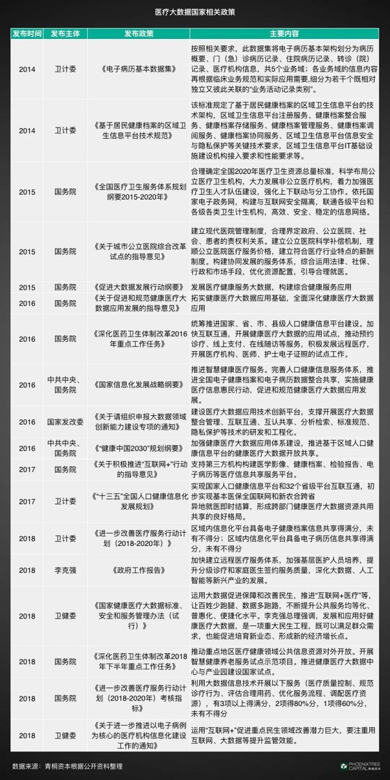 《医疗大数据如何实现商业化变现》