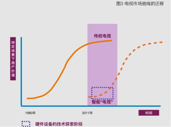 《百度联合清华发布《产业智能化白皮书》如何剖析AI与产业融合路径》