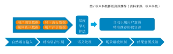 《百度联合清华发布《产业智能化白皮书》如何剖析AI与产业融合路径》