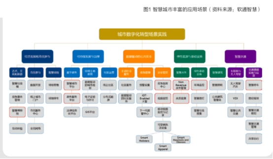 《百度联合清华发布《产业智能化白皮书》如何剖析AI与产业融合路径》