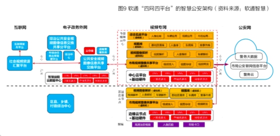 《百度联合清华发布《产业智能化白皮书》如何剖析AI与产业融合路径》