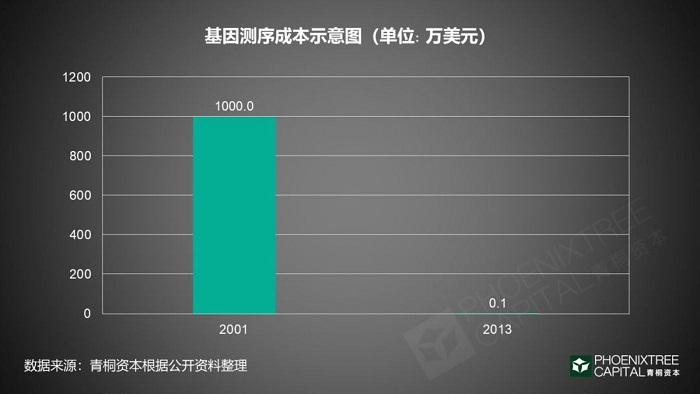 《医疗大数据如何实现商业化变现》