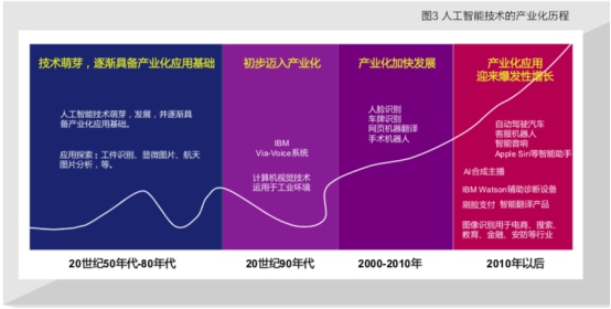 《百度联合清华发布《产业智能化白皮书》如何剖析AI与产业融合路径》