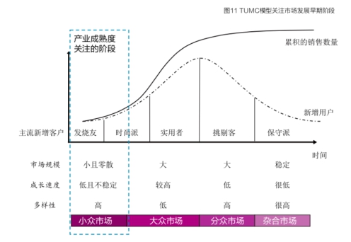 《百度联合清华发布《产业智能化白皮书》如何剖析AI与产业融合路径》