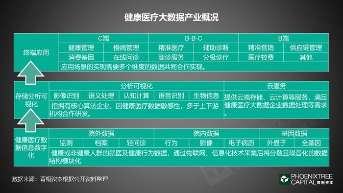 《医疗大数据如何实现商业化变现》