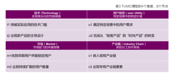 《百度联合清华发布《产业智能化白皮书》如何剖析AI与产业融合路径》