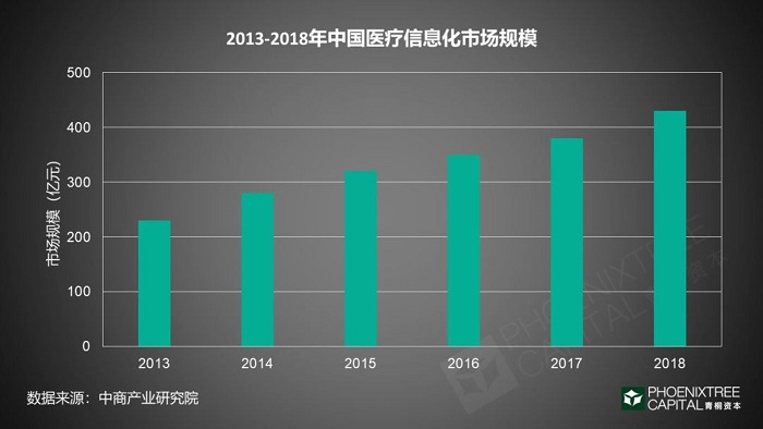 《医疗大数据如何实现商业化变现》