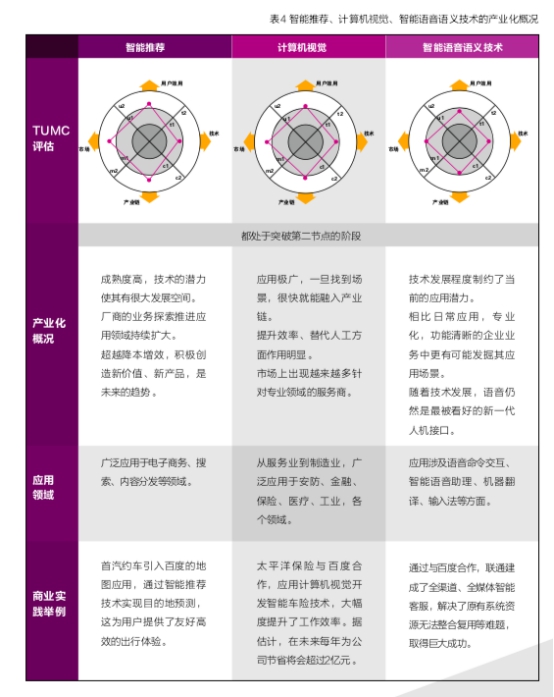 《百度联合清华发布《产业智能化白皮书》如何剖析AI与产业融合路径》