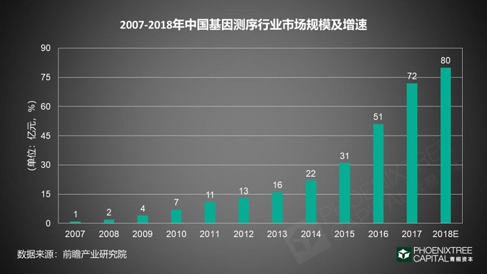 《医疗大数据如何实现商业化变现》