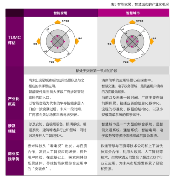 《百度联合清华发布《产业智能化白皮书》如何剖析AI与产业融合路径》