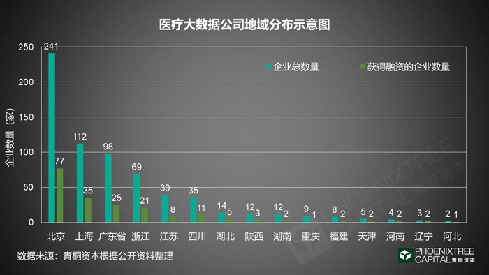 《医疗大数据如何实现商业化变现》