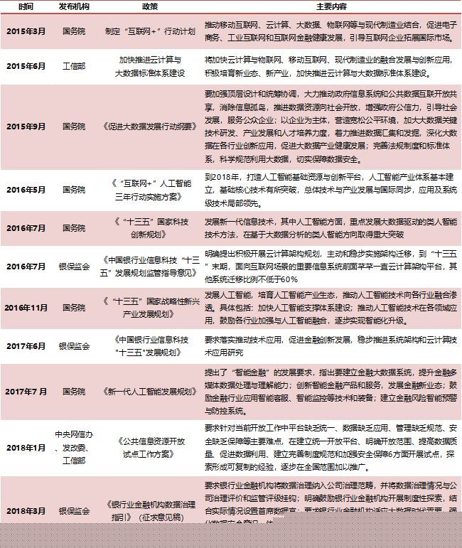 《银行数字化转型报告：新商业模式应运而生》