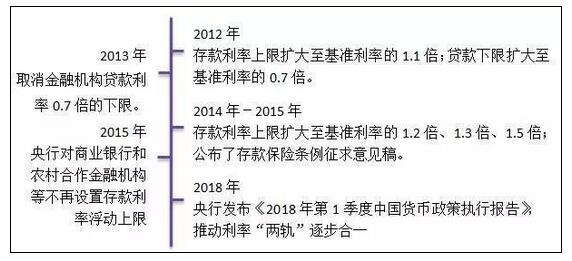 《银行数字化转型报告：新商业模式应运而生》