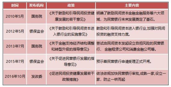 《银行数字化转型报告：新商业模式应运而生》